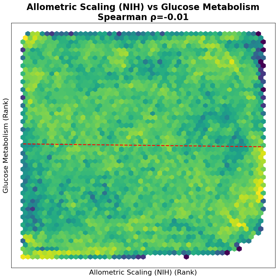 Ranked Scatter Plot